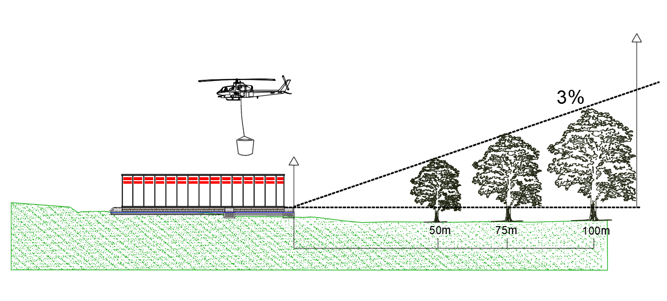 Geo2M Serviço 2